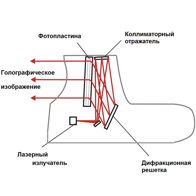 Коллиматор схема работы