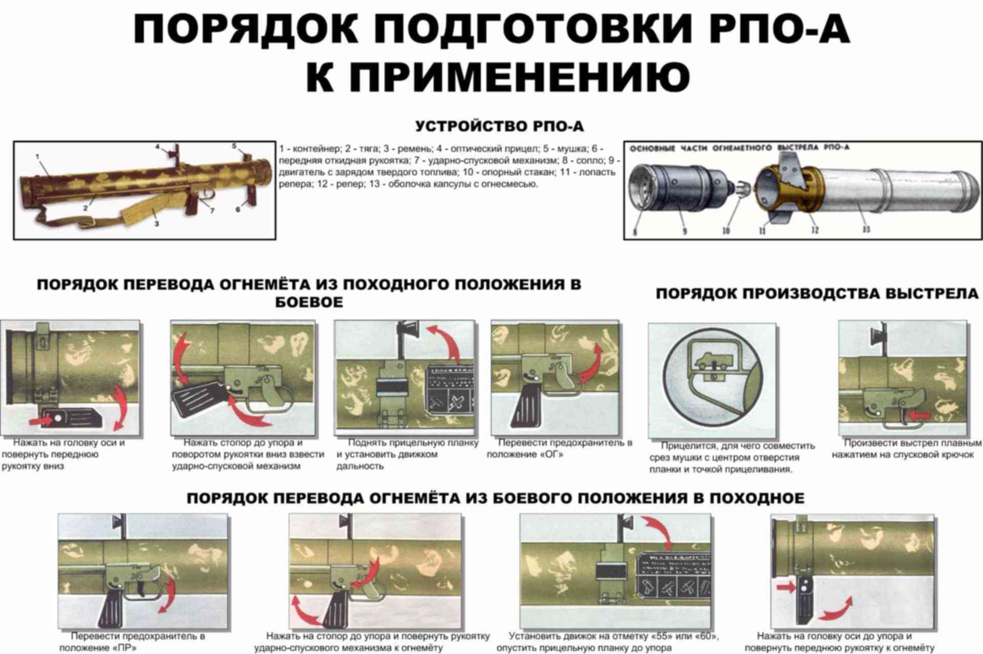 Автоматическая система делает выстрел. Реакти́вный пехо́тный огнемёт РПО-А «Шмель». Реактивный пехотный огнемет одноразового применения «Шмель». Реактивные пехотные огнеметы ТТХ. Тактико технические характеристики огнемета Шмель.