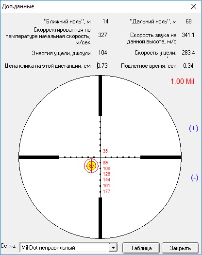 Как настроить оптику. Таблица для пристрелки оптического прицела. Оптика милдот на мелкашку. Сетка милдот для мелкашки. Пристрелка оптики Люпольд.