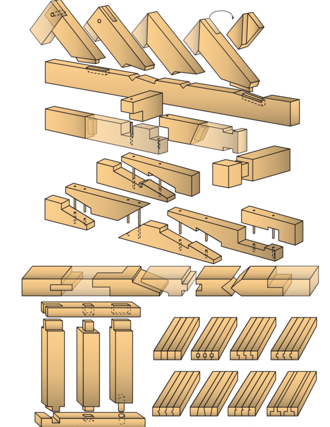 виды соединения деревянных деталей