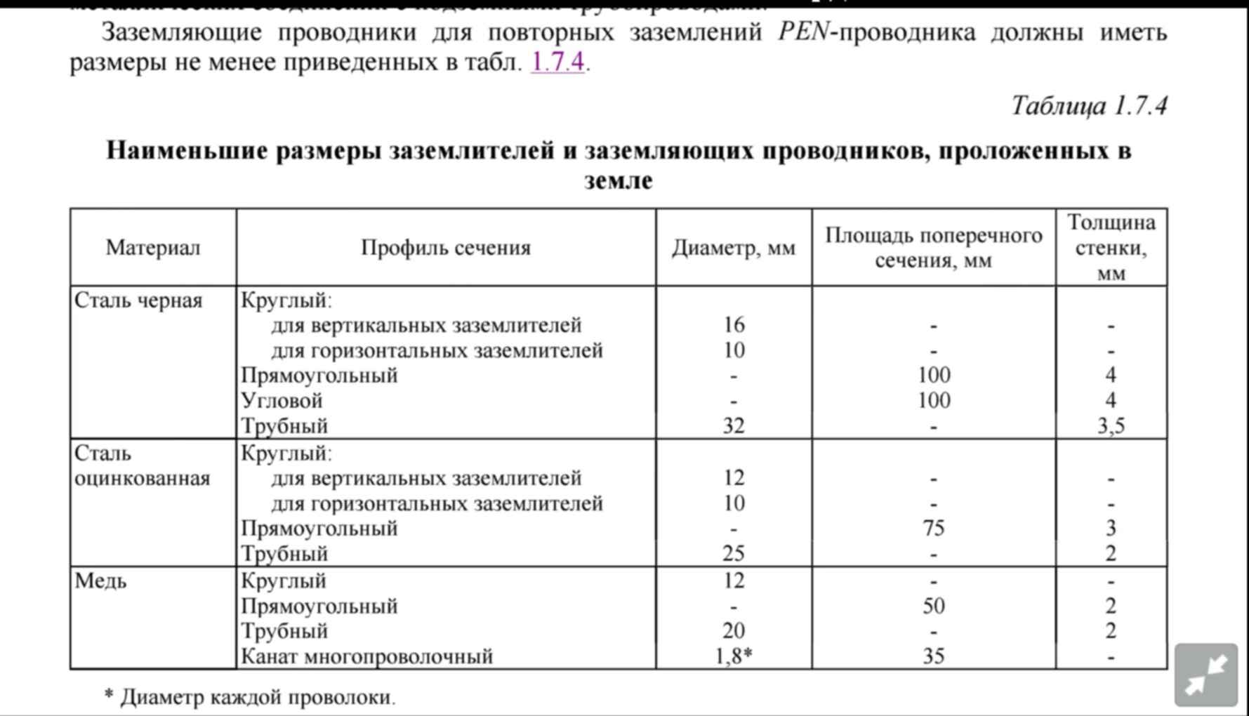 Имеют наименьший диаметр. Сечение заземляющего провода по ПУЭ. Сечение провода заземления таблица. Сечение заземляющего проводника ПУЭ таблица. Провод заземления сечение выбор таблица.