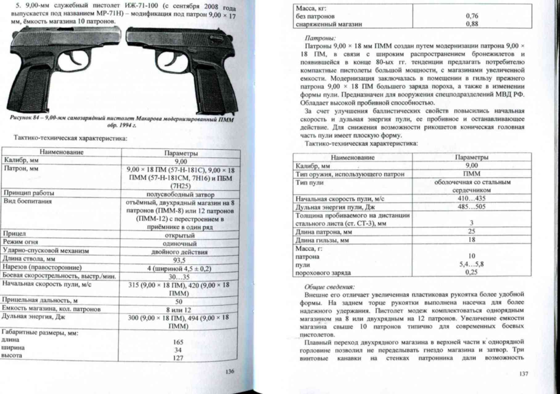 Ттх пистолета. Пистолет Макарова модернизированный ТТХ. Пистолет Макарова модернизированный технические характеристики. ПММ пистолет Макарова модернизированный ТТХ. ТТХ пистолета Макарова модернизированный 9 мм.