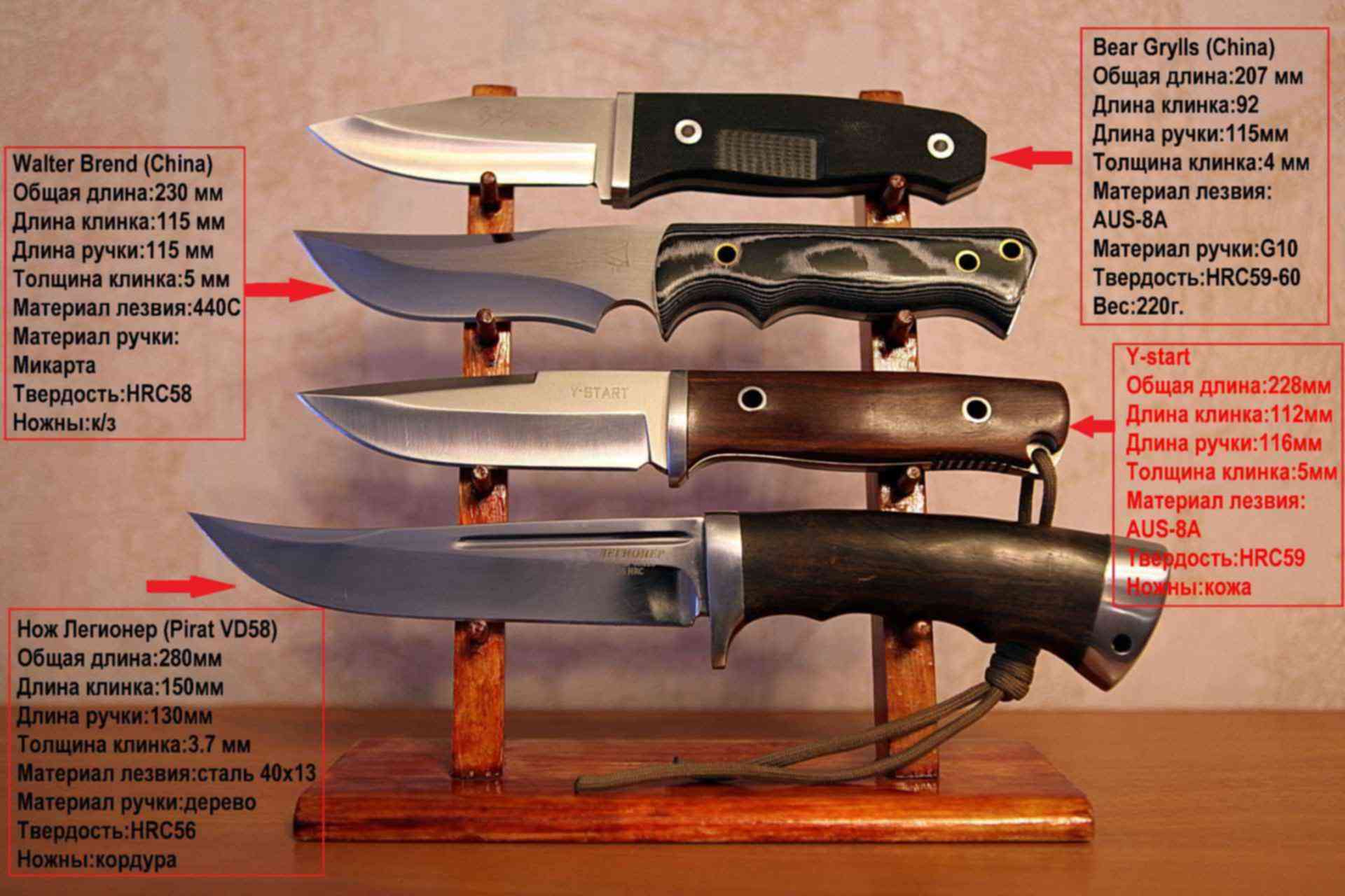 Давление лезвия ножа. Формы лезвий ножей. Формы ножей для охоты. Форма клинка ножа. Рукоятки боевых ножей.