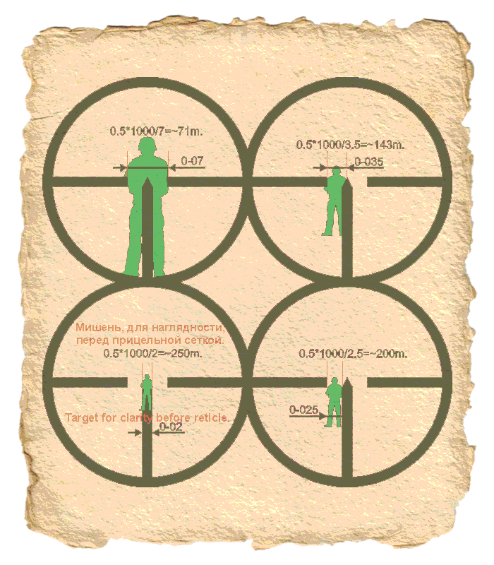 45 тысячных. Диаметр прицела пу1. Прицел ПУ прицельная сетка. Оптический прицел ПУ сетка. Прицельная сетка ПУ 3.5х22.