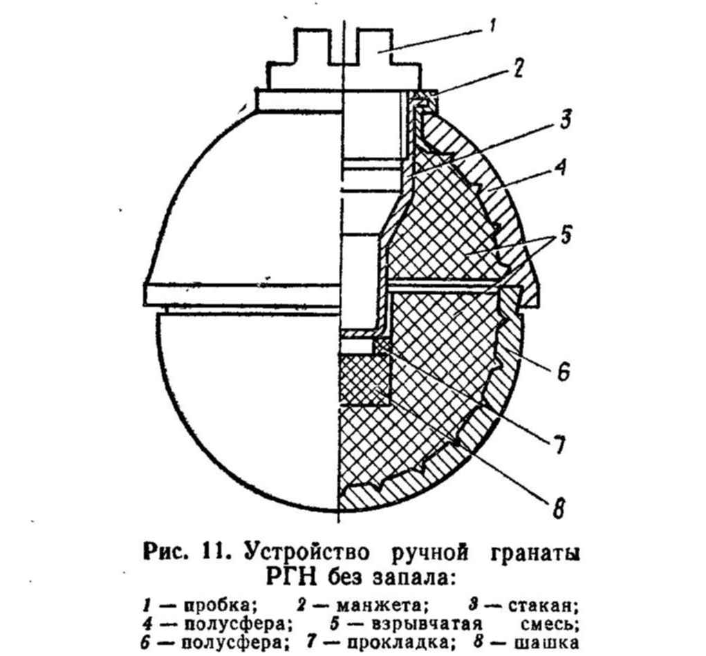 Рго граната гранаты. Граната РГН В разрезе. Схема граната RGN. Граната РГН схема. Устройство ручной гранаты РГО.