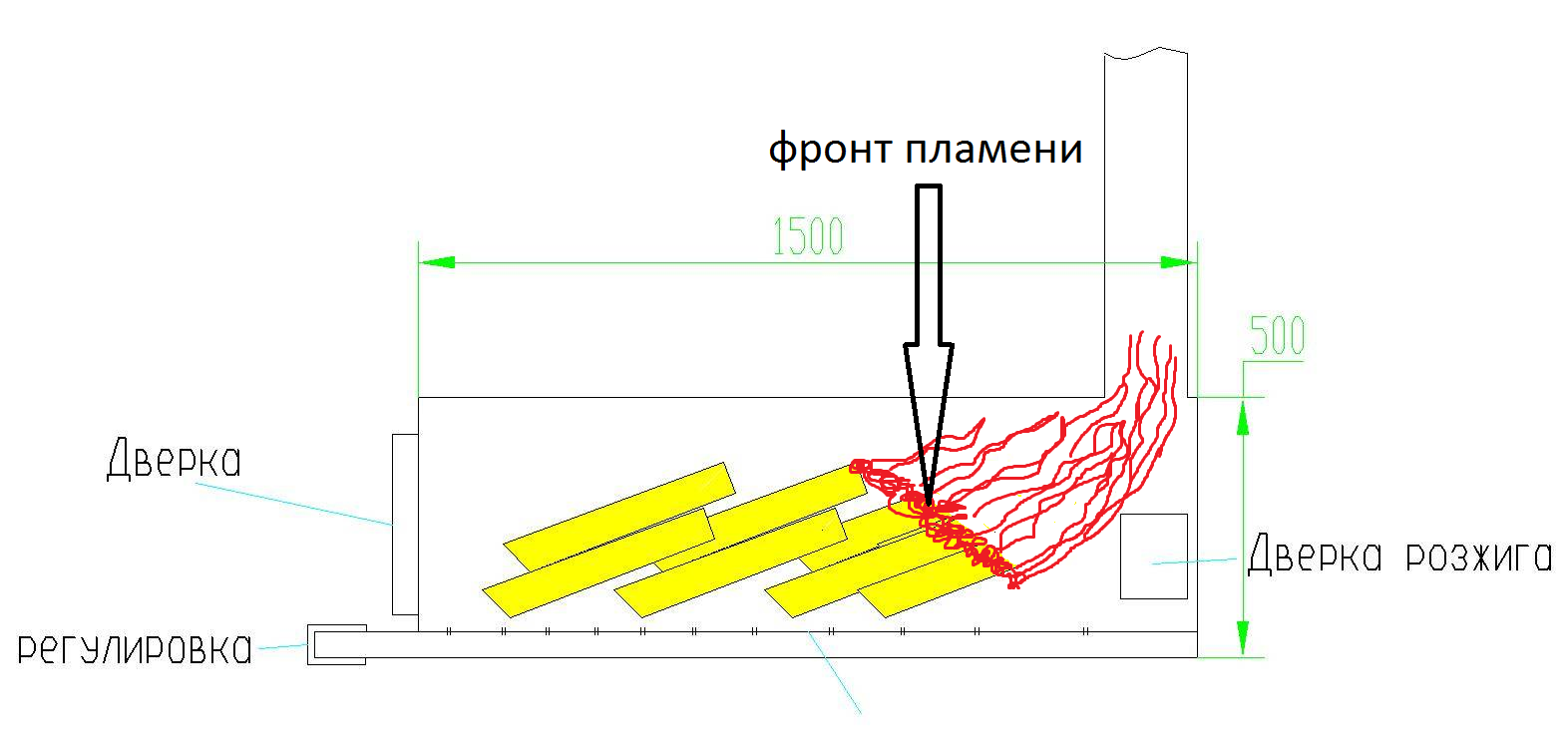 Фронтом пламени называется. Схема фронта пламени. Структура фронта пламени. Строение фронта пламени. Понятие о фронте пламени.