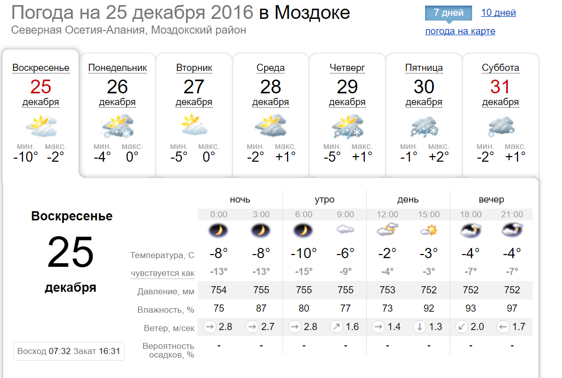 Прогноз погоды в Моздоке на 10 дней — Яндекс.Погода