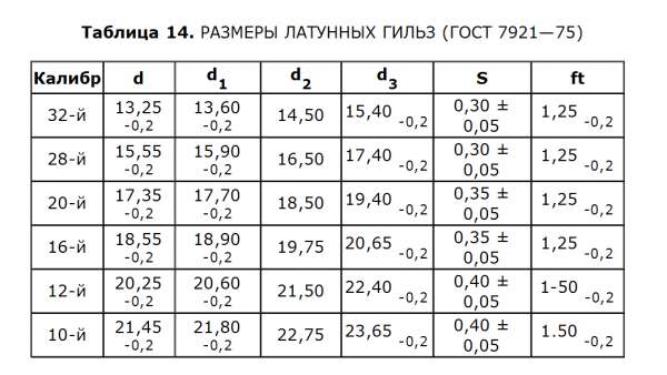 Диаметр гильзы. Патрон 16 калибра Размеры. Диаметр латунной гильзы 32 калибра.