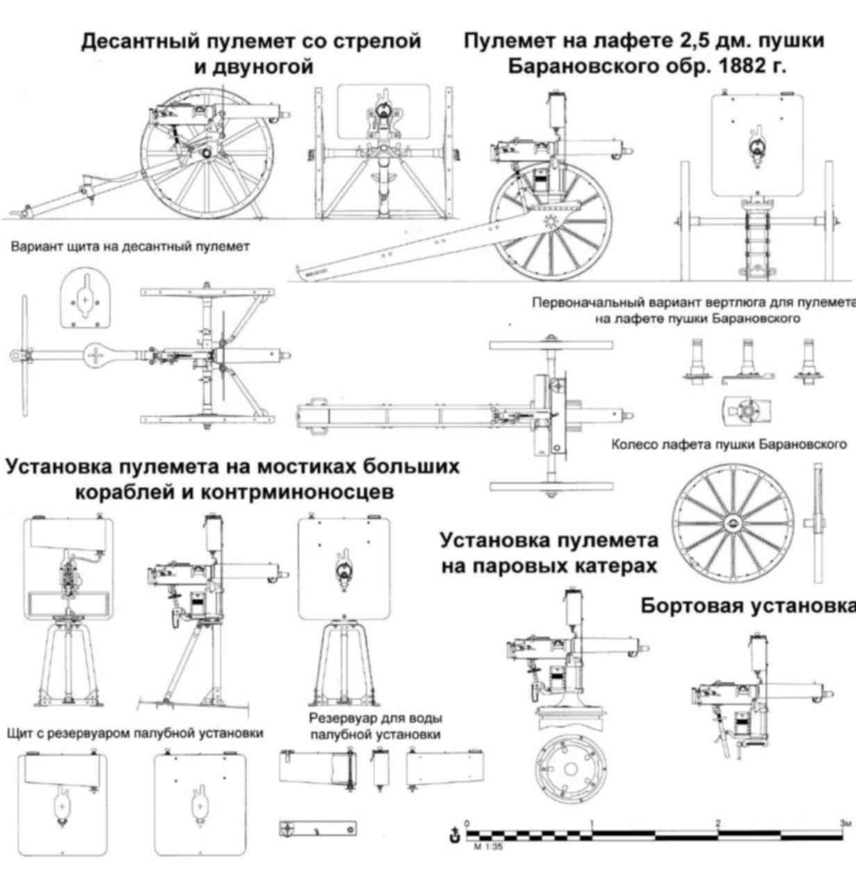 Пушка барановского образца 1877