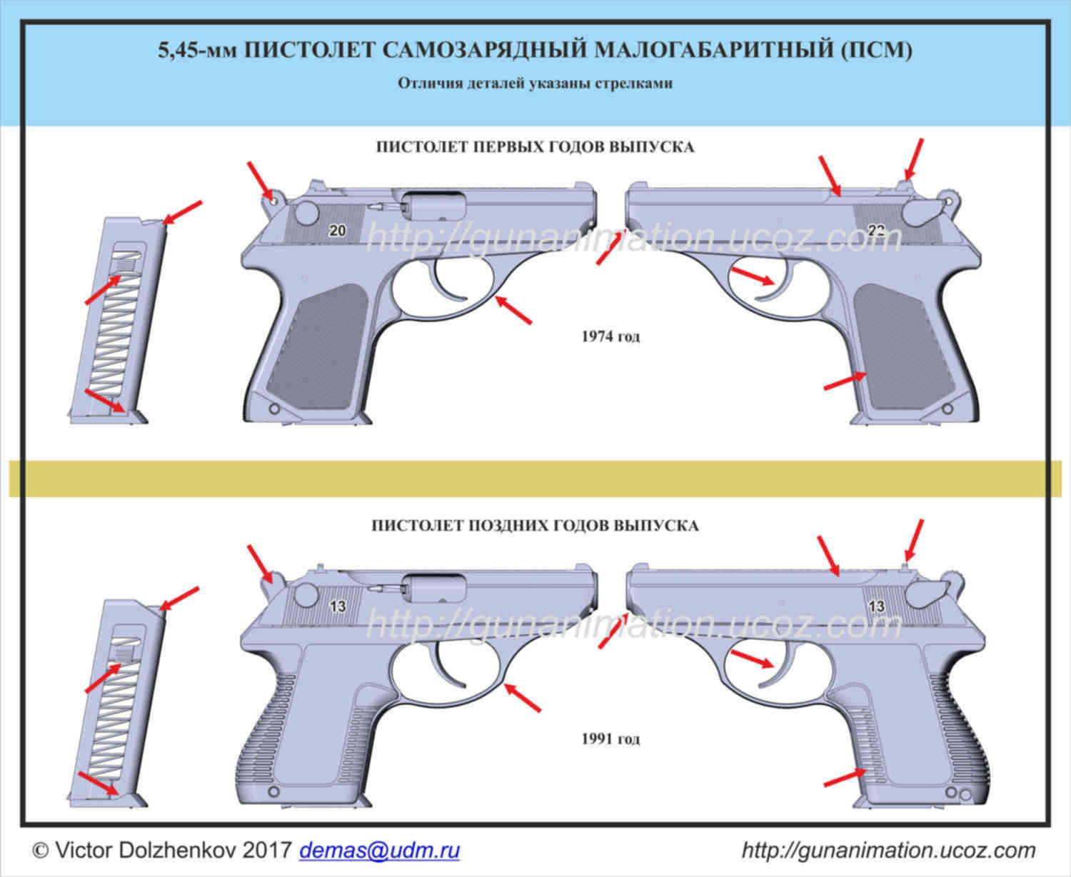 Направление пистолета. ПСМ пистолет 5.45 расшифровка. Пистолет ПСМ ТТХ. ТТХ ПСМ пистолет 5.45. ПСМ пистолет 5.45 чертёж.