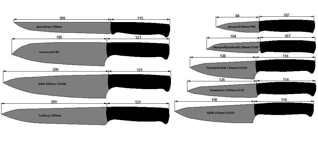 Размеры ножей фото. Чертежи кухонных ножей. Универсальный кухонный нож чертеж. Кухонных ножей в натуральную величину. Формы рукоятей для кухонных ножей.