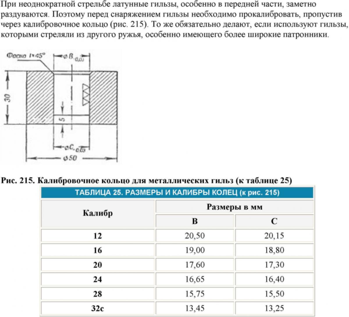 Обжимное кольцо 12 калибра своими руками чертежи