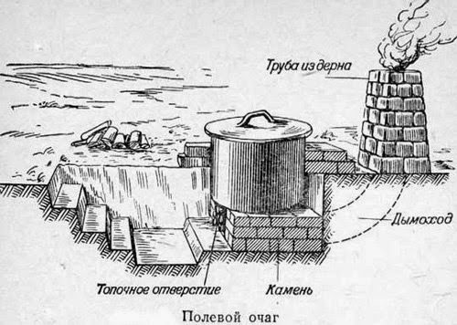 Печь для окопов чертежи