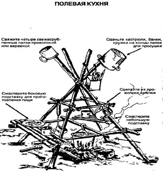 Чертежи полевой кухни