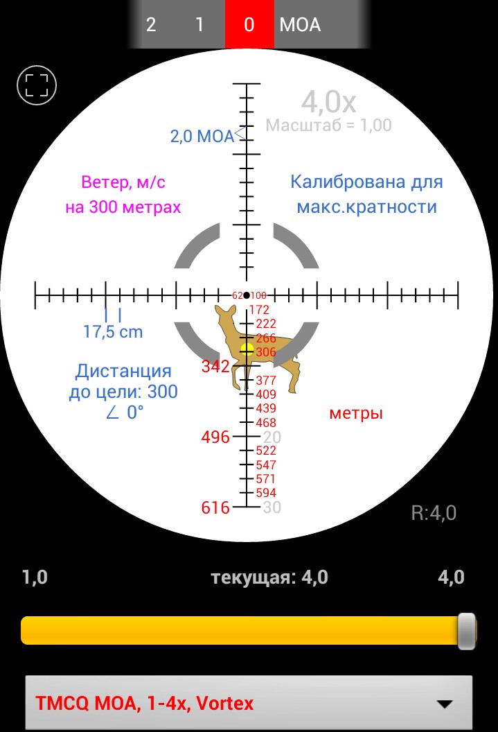 Угловая минута. 1/4 МОА на 100 метров. Одна угловая минута. МОА угловая минута.