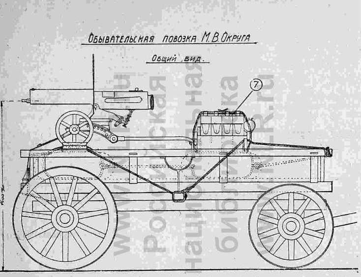 Пулеметная тачанка чертежи