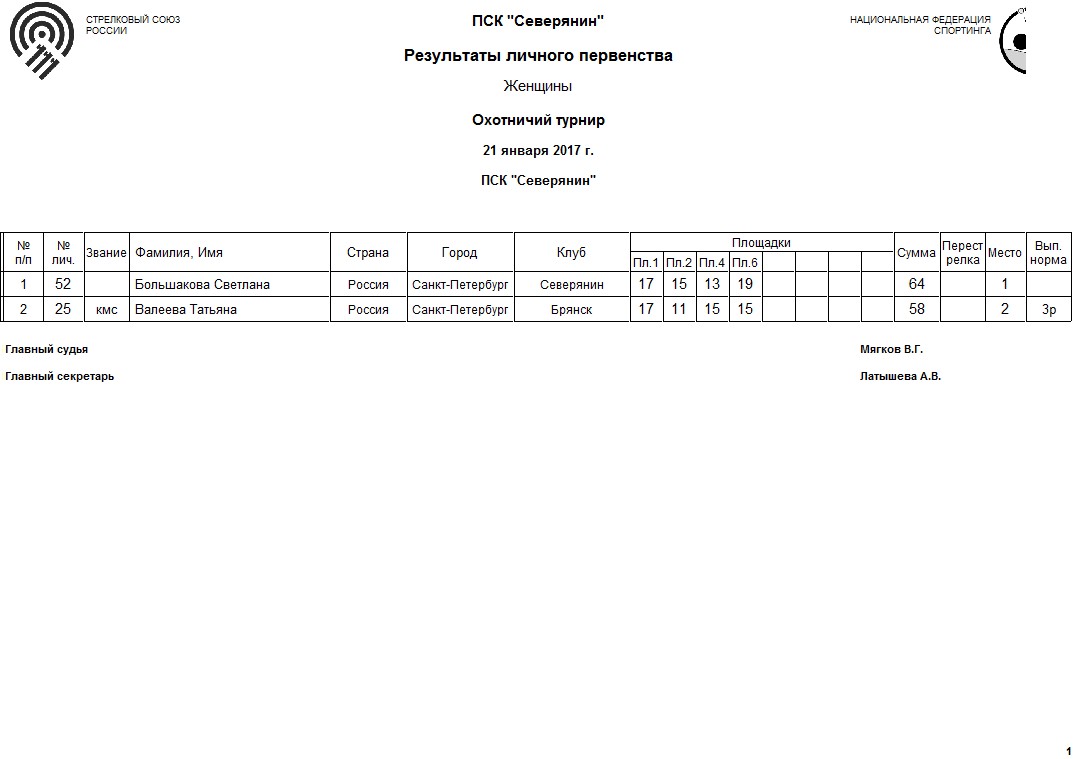 Результаты 1 день