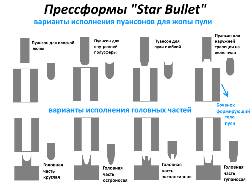 Образец для пули дуры 4 буквы