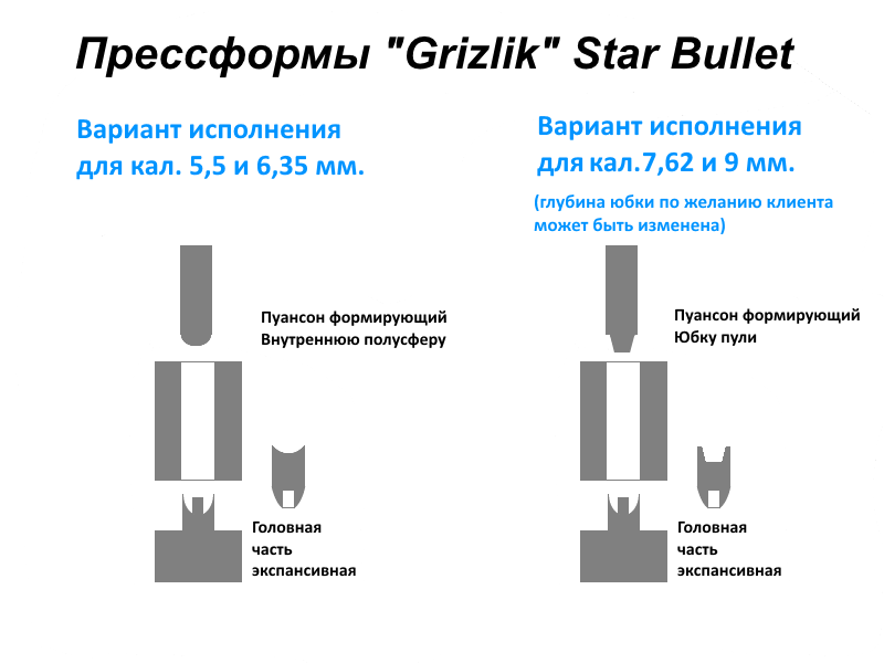 Пресс Форма Для Пуль Купить