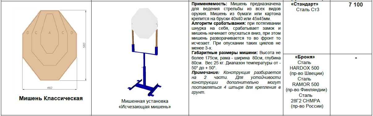 Мишень первого уровня при птср