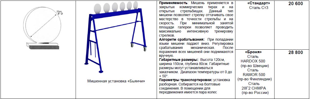 Гонг для стрельбы своими руками чертежи и размеры