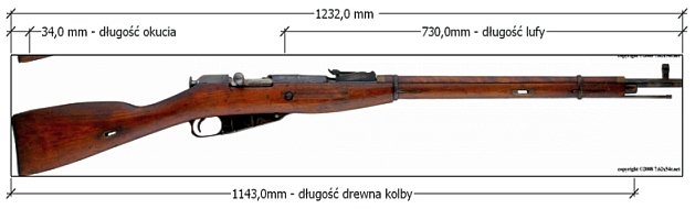 Винтовка мосина чертежи и размеры из дерева