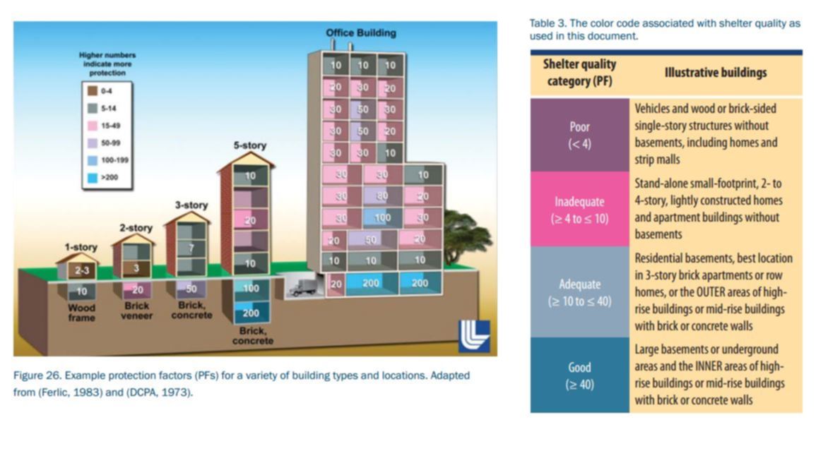 Build type. High Rise коды. Life without buildings состав. High Rise вещи. Highrise игра картинки.