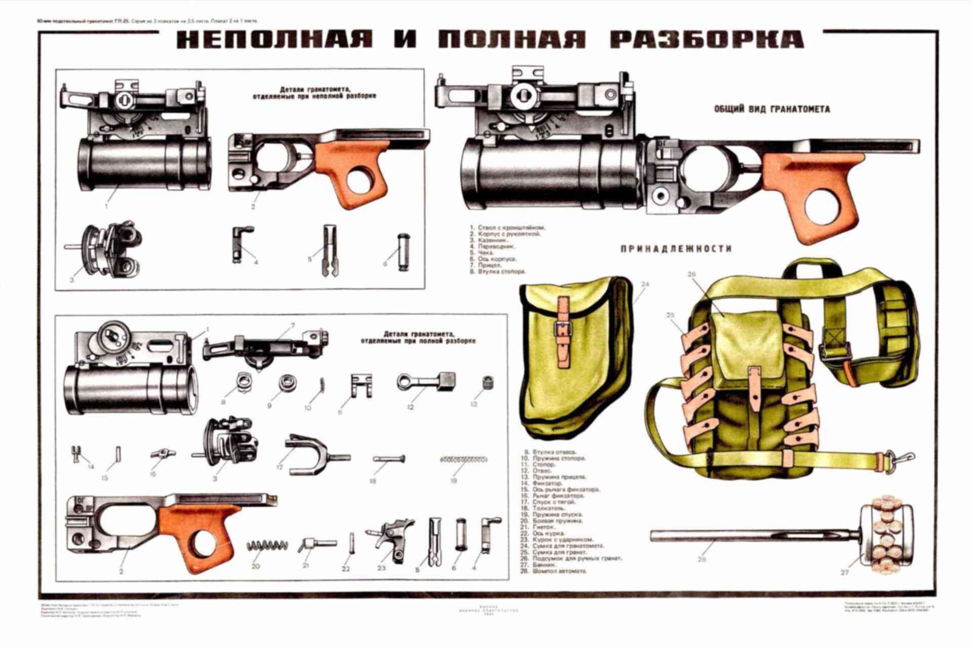 ГП-25 подствольный ТТХ