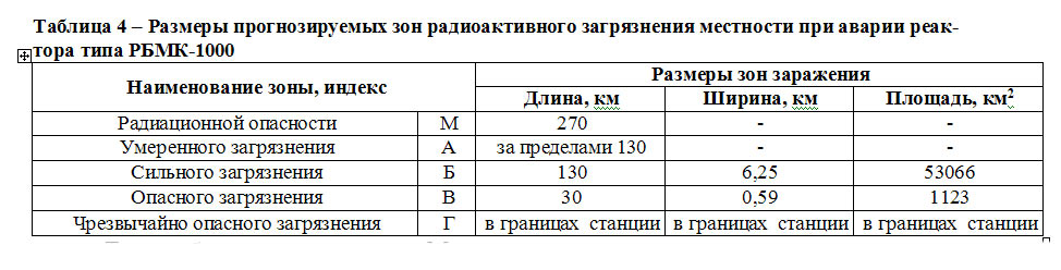 Зона опасного радиоактивного загрязнения