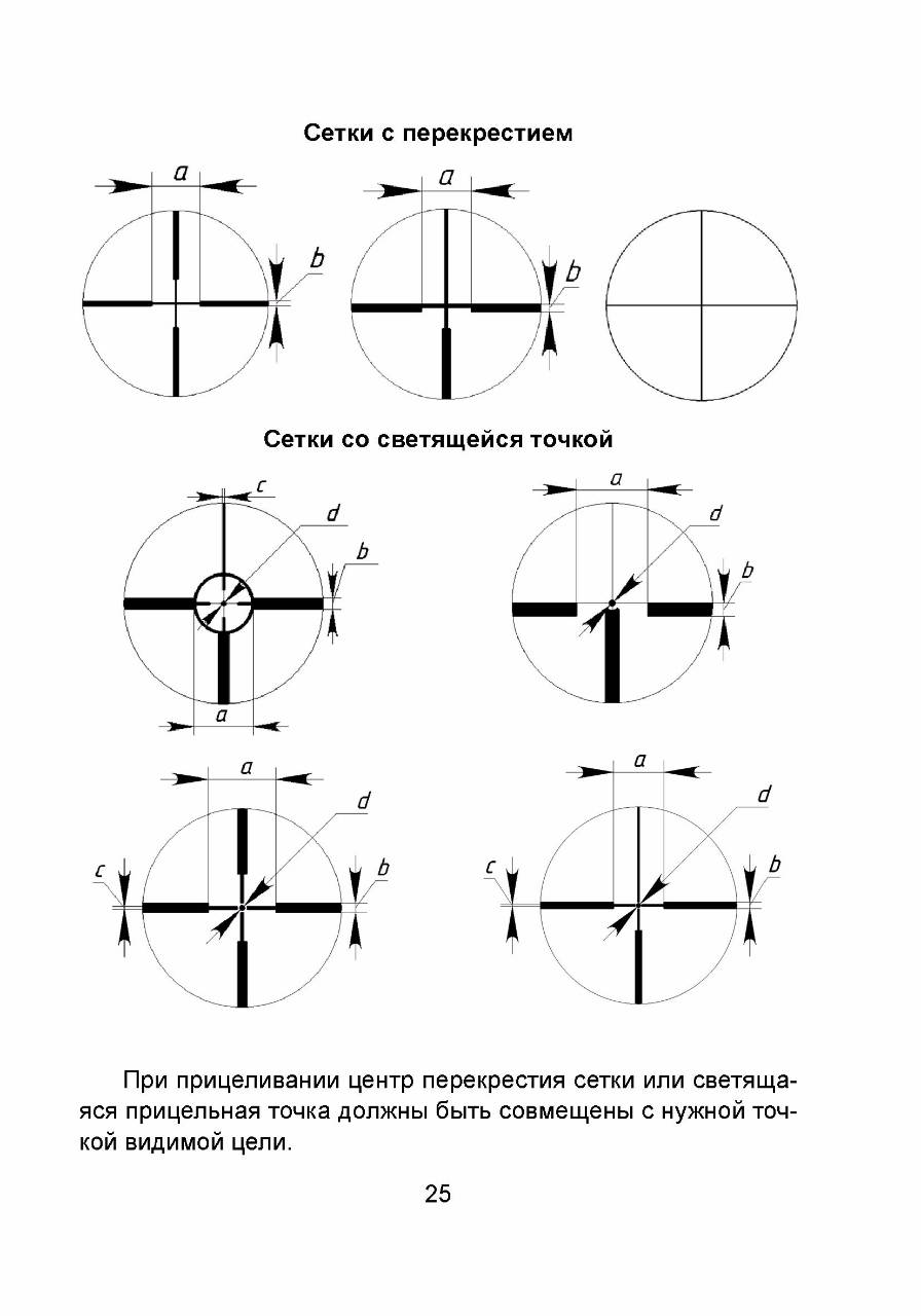 Инструкция оптического прицела. Размер прицельной сетки 4 MOA. Перекрестие. Окуляр с перекрестием. Прицельные точки на шаре размер.
