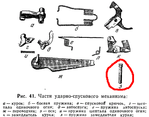 Основные части и механизмы