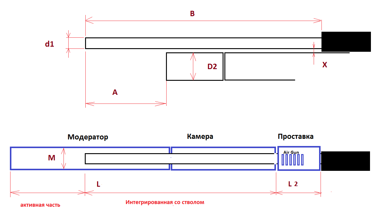 Интегрированный саундмодератор для пневматики чертеж. Модератор для пневматики 5.5 эксцентрик.