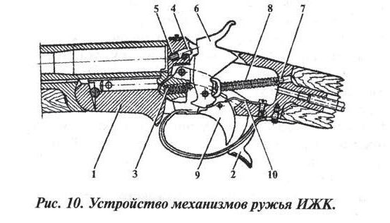 Схема охотничьего ружья