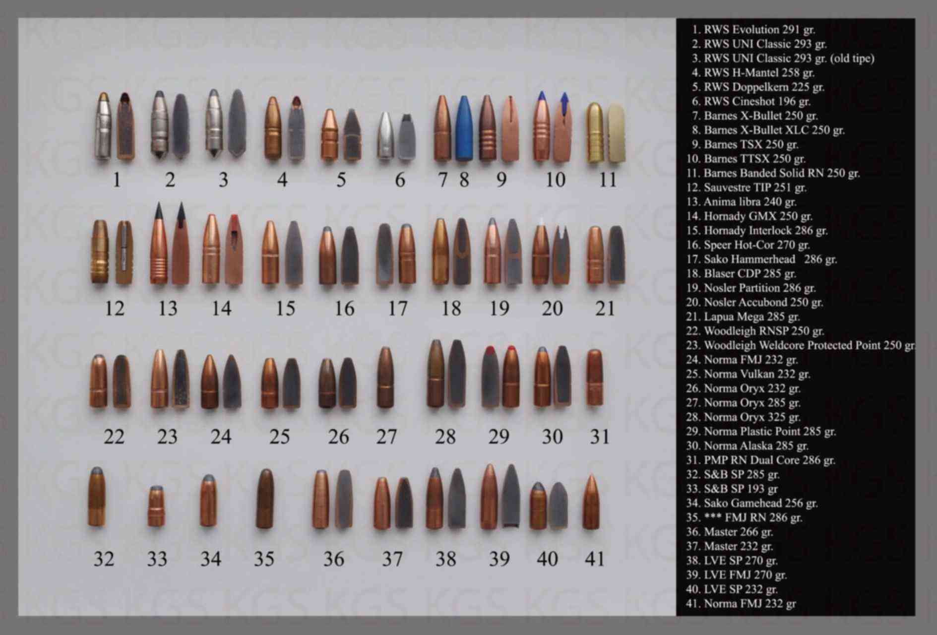 9 3 мм. Калибр 9.3х62. Патроны Hornady 9,3х62 баллистика. Баллистика калибра 9.3х62. 9 3 На 62 Калибр баллистика.