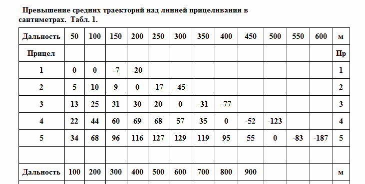 Превышение над