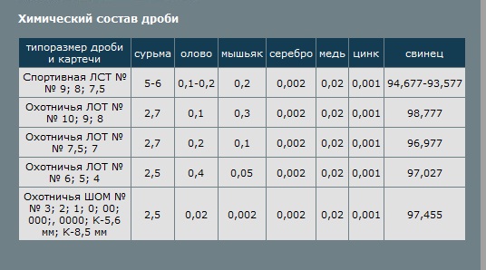 Проверенные рецепты сборки патронов с ПК