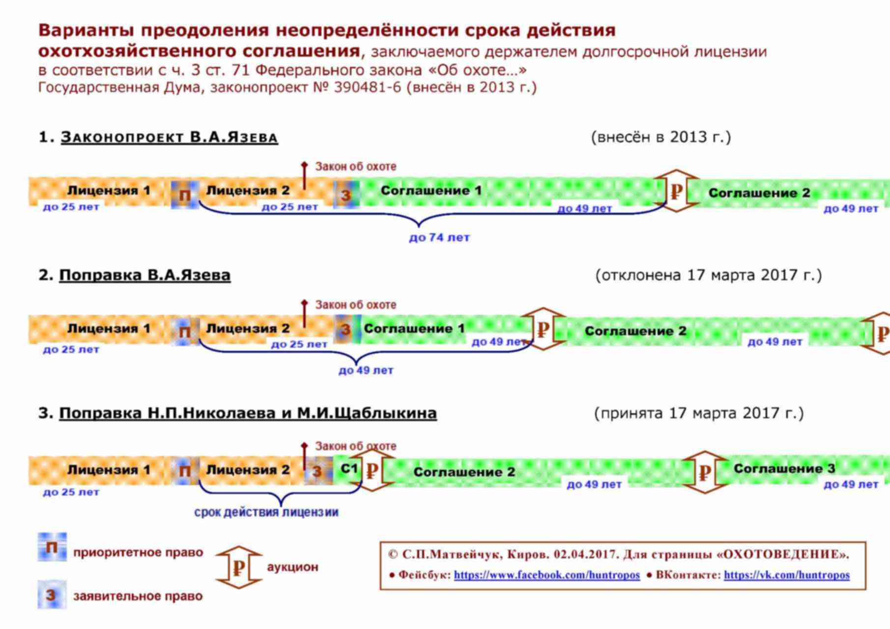 Охотхозяйственное соглашение образец