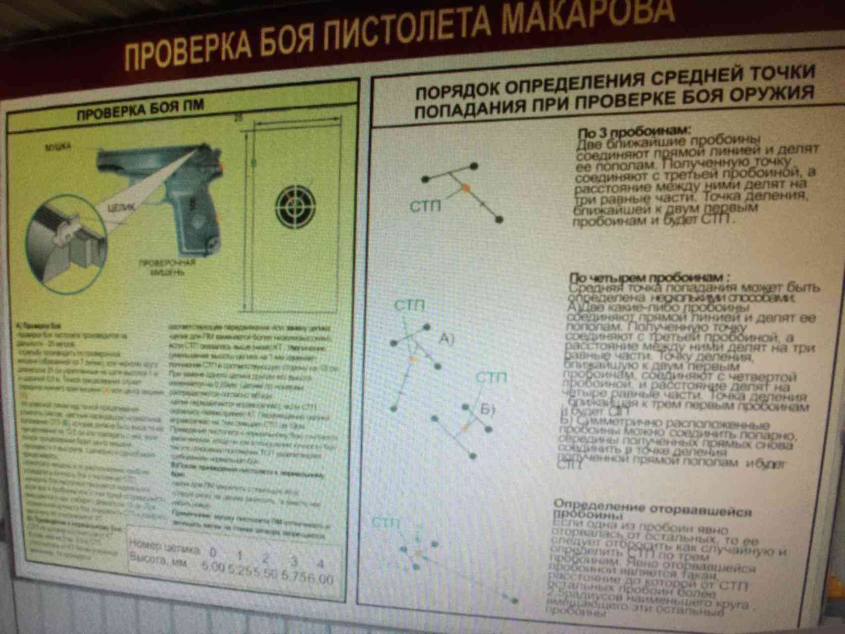 Пристрелка ак