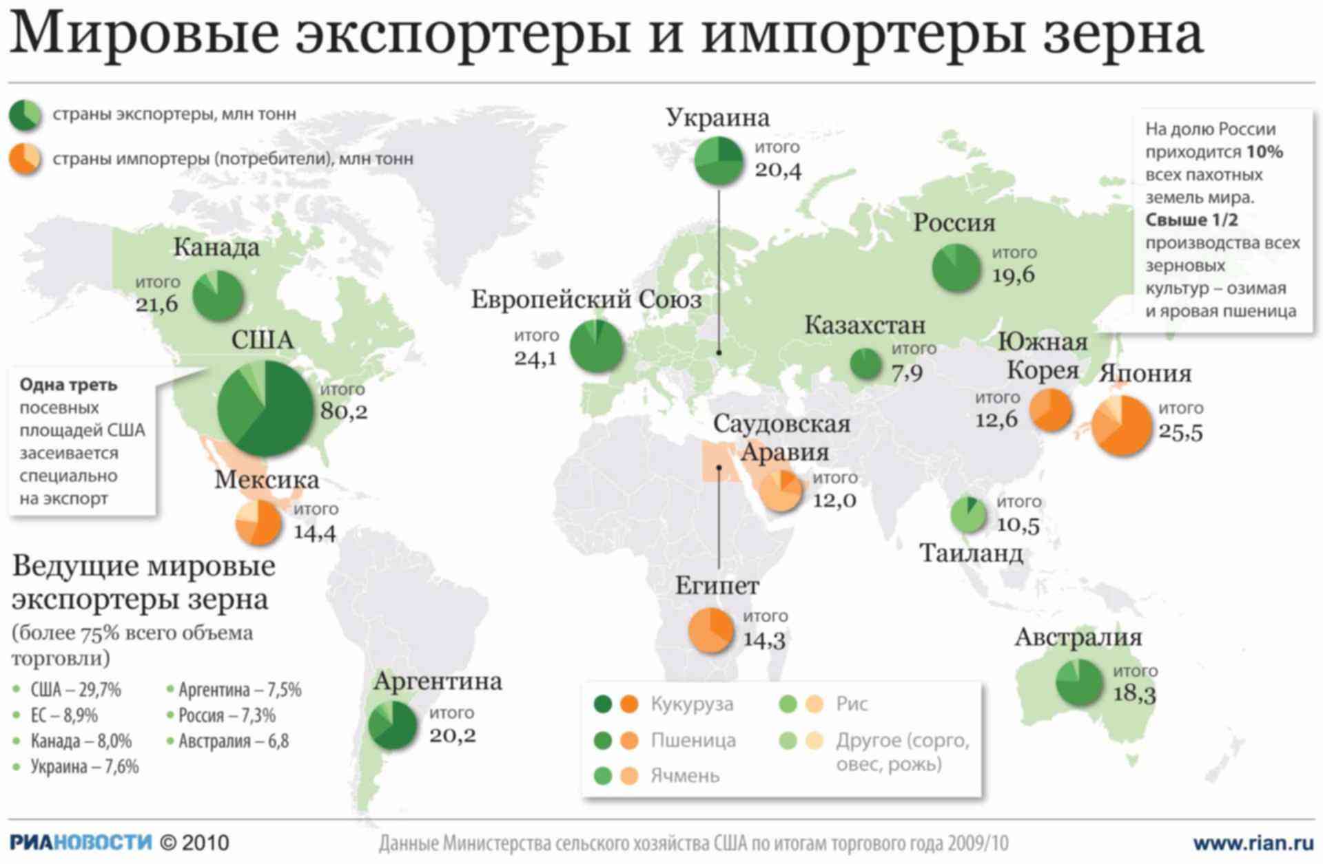 Рассмотрите карту на рисунке 204 перечислите культуры выращиваемые в индии кроме риса и пшеницы