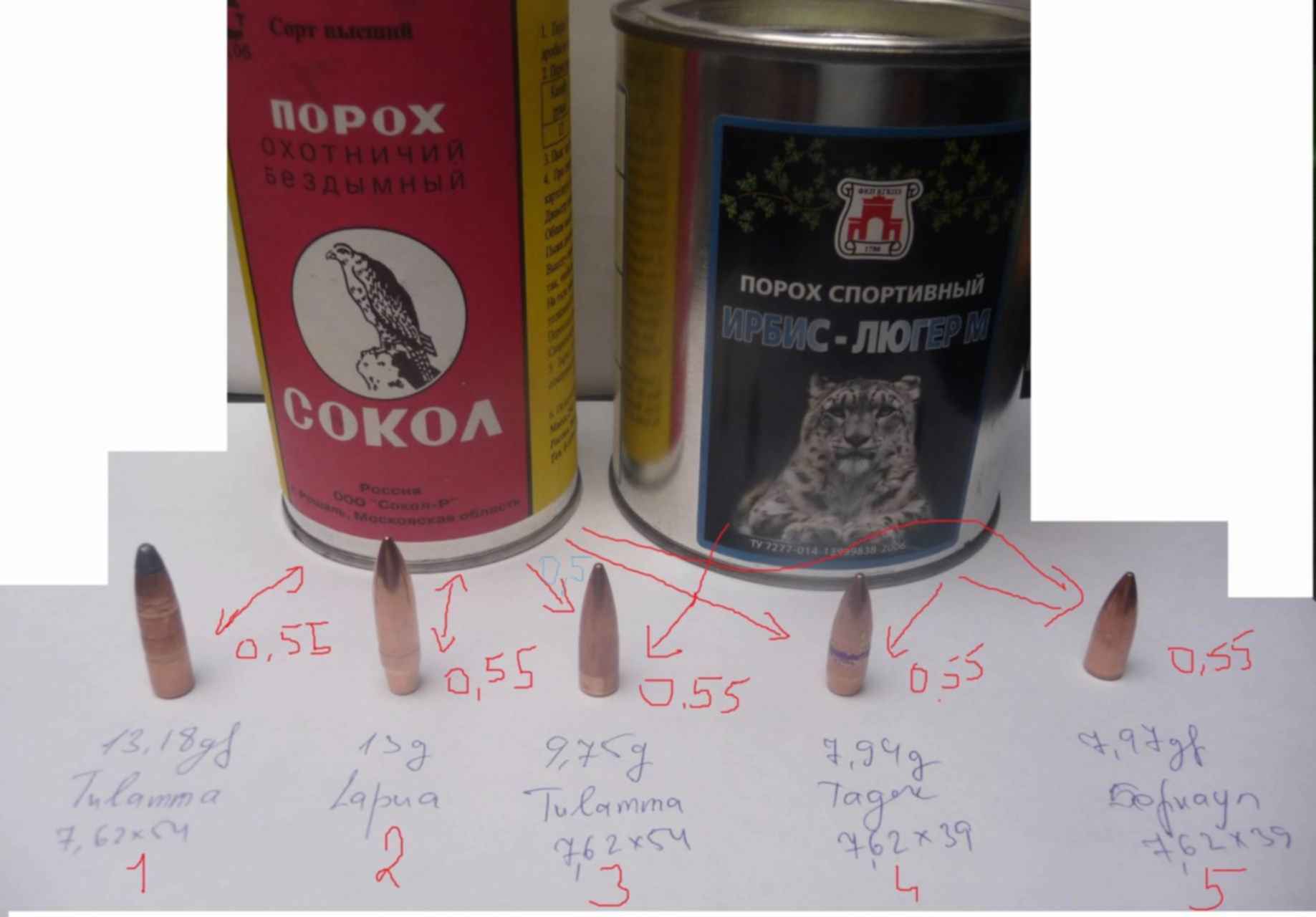 Пресс для снаряжения патронов 7,62х25 тт. Гильза псм 7. 62х39 порох. Патрон 7. 62.