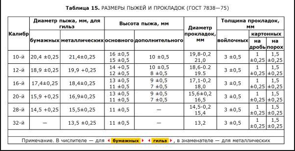 Пыжерез 16 калибра чертеж