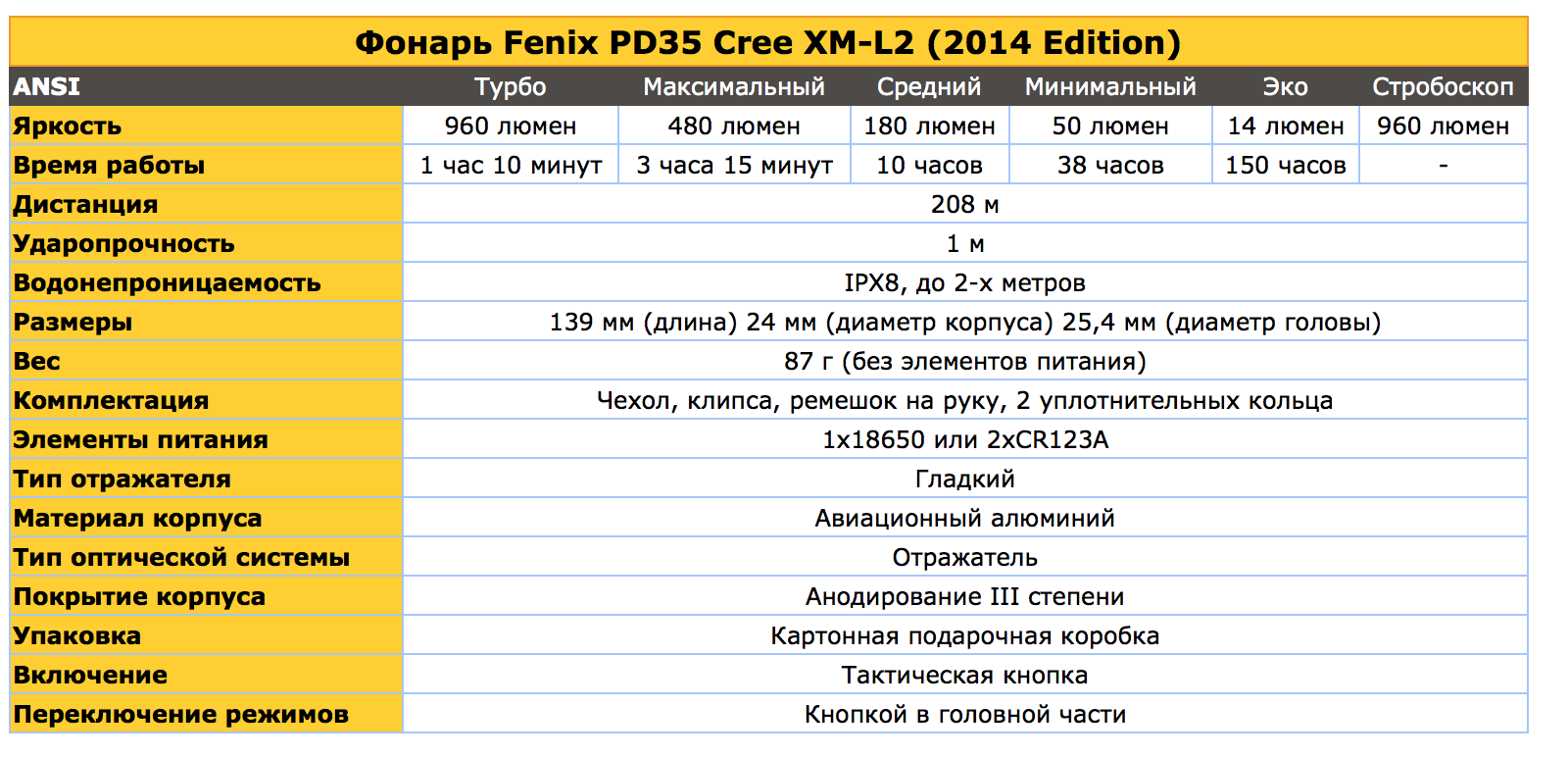 Феникс график работы. Фонарь Феникс инструкция по эксплуатации. Яркость: 150 ANSI. Размер аккумулятора в часах Fenix 7. Пд-35 двигатель характеристики.