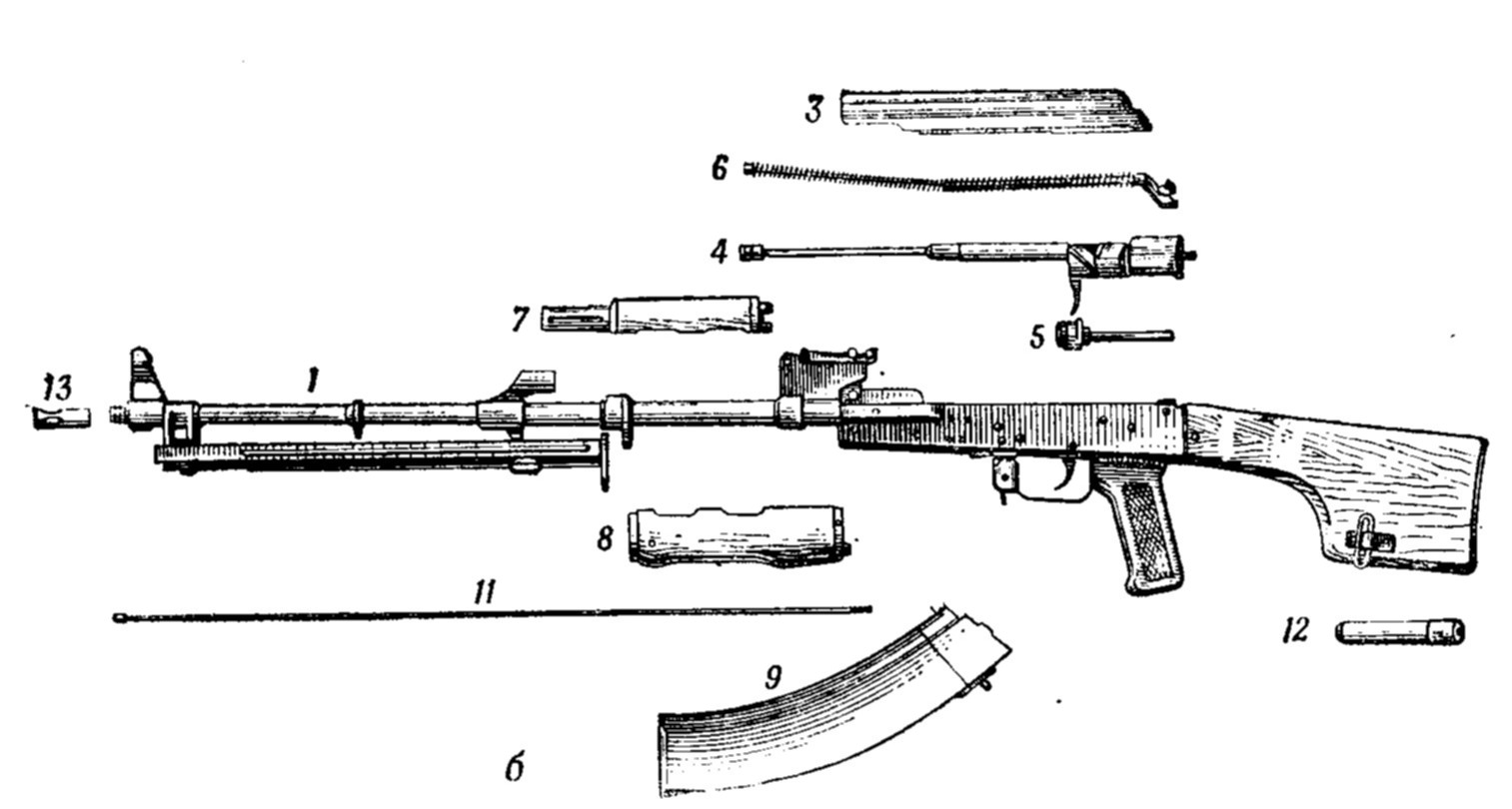 Механизмы ак. Устройство автомата РПК 74. Основные части РПК 74. Основные части и механизмы РПК 74 РПК 74. Основные части и механизмы автомата Калашникова.