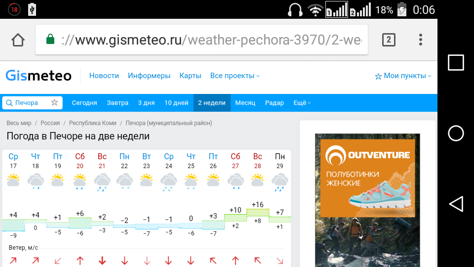 Погода ижма коми на 14 дней гисметео. Погода в Печоре. Печора погода сегодня. Печора температура. Погода в Печоре на неделю.