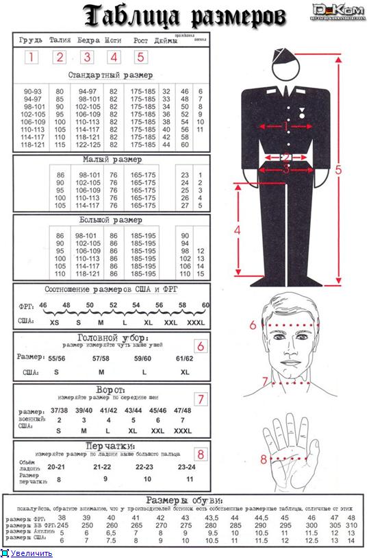 Размер военнослужащих. Таблица размеров формы Бундесвера. Размеры одежды Бундесвер таблицы. Размерная таблица военной одежды армии Бундесвера. Размерная таблица одежды Бундесвера.