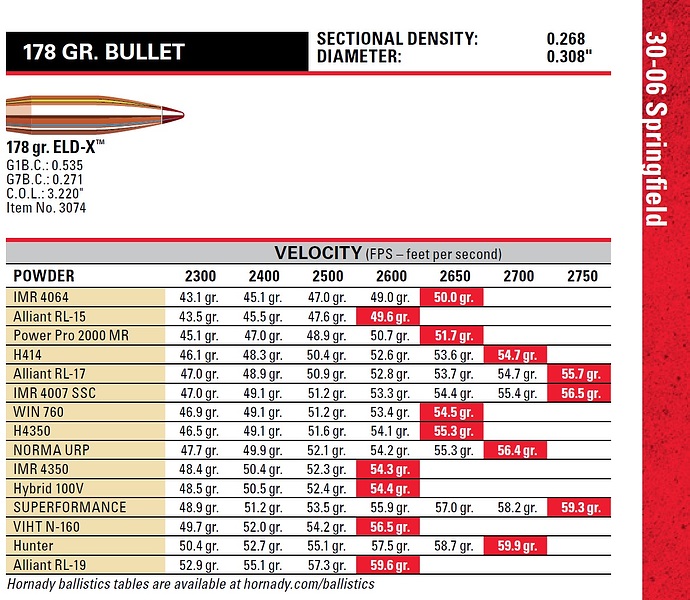 Магазин Баллистика Екатеринбург Официальный Сайт