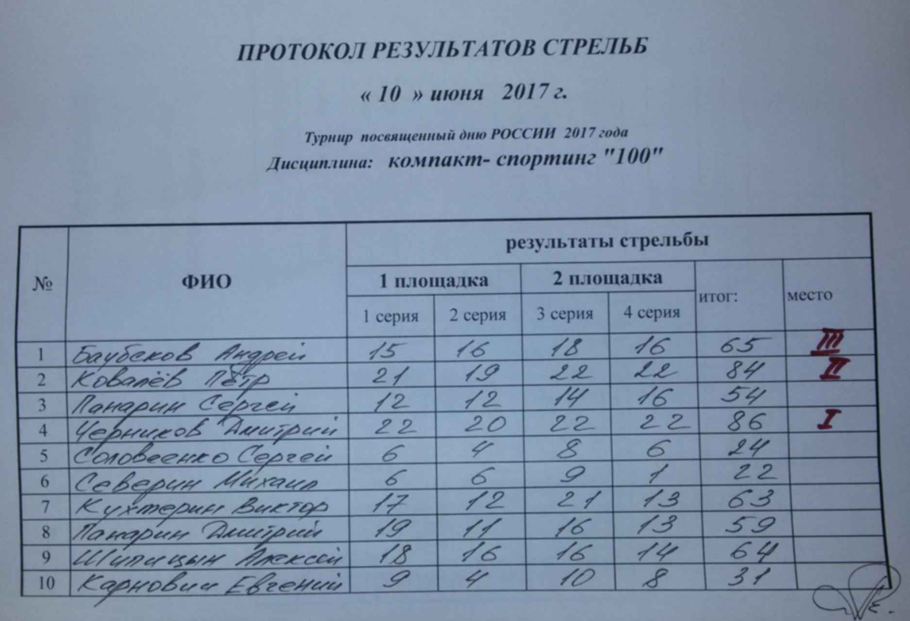 Протокол по стрельбе образец пустой