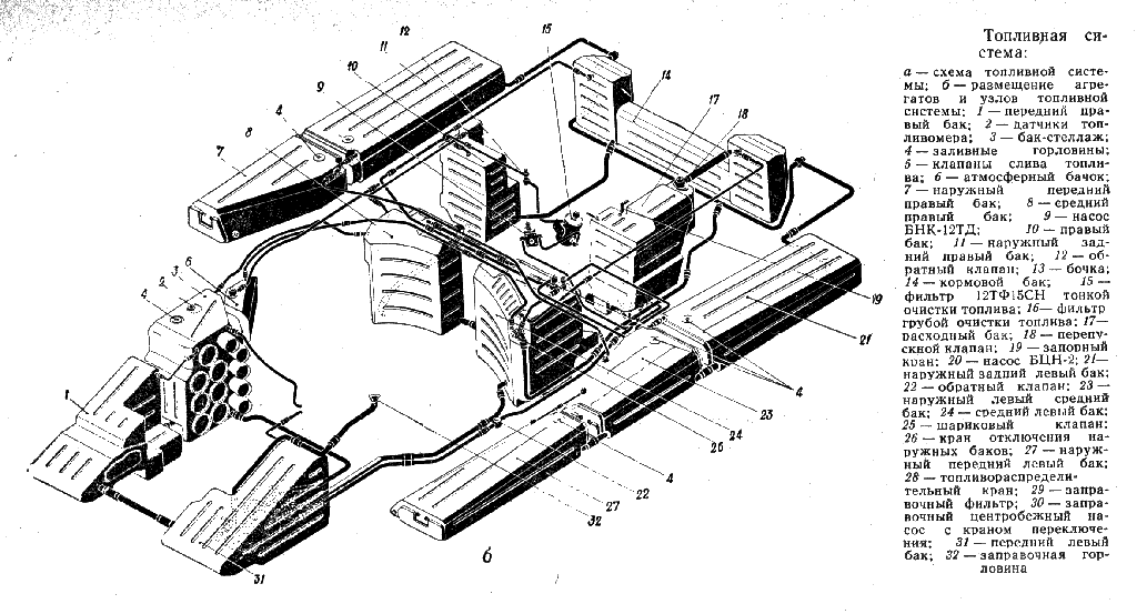 Диаграмма т 34