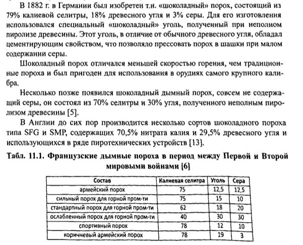 Рецепт пороха в домашних условиях