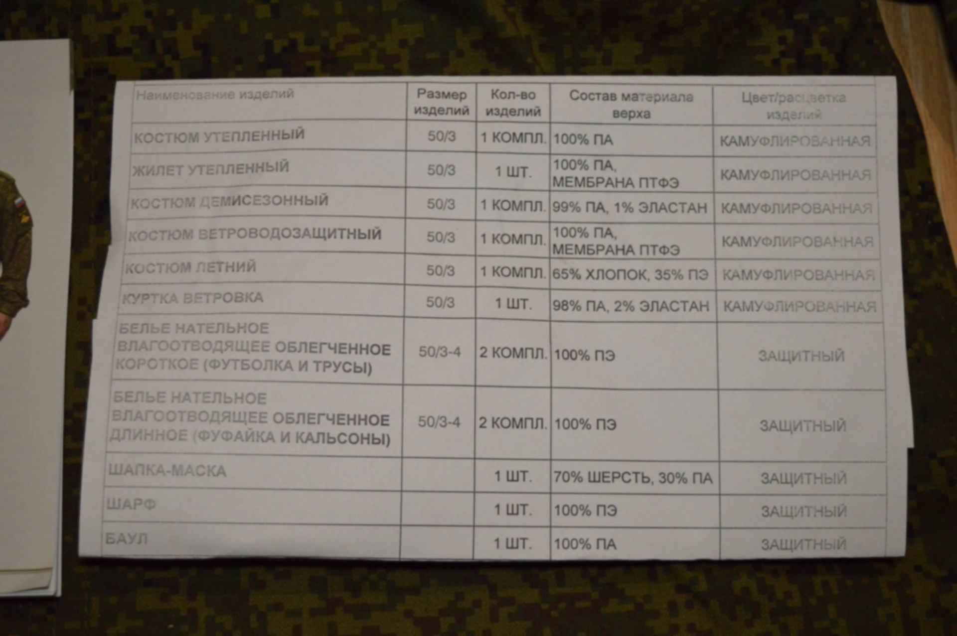 Военным по составу. Перечень ВКПО. Перечень комплекта ВКПО. ВКПО ведомость комплекта поставки оборудование. Список предметов ВКПО.